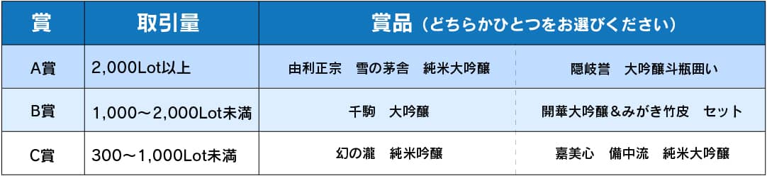 全国うまいもの"選べる"キャンペーン第15弾