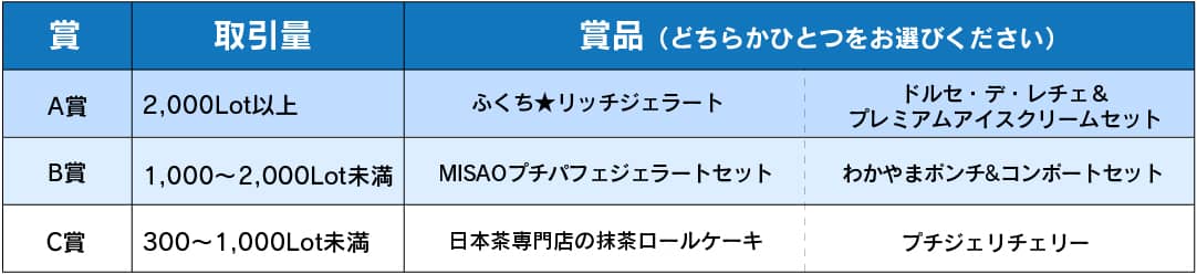 全国うまいもの"選べる"キャンペーン第12弾