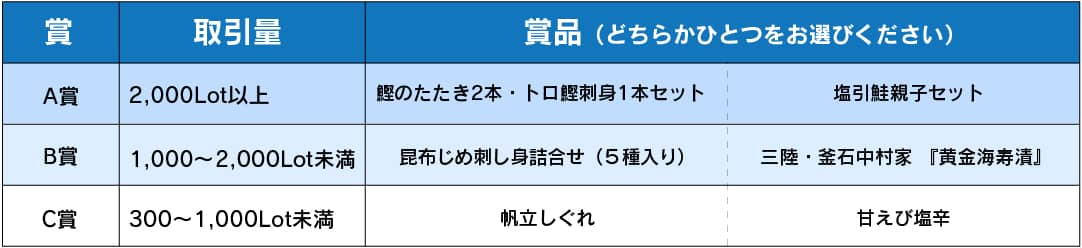 全国うまいもの"選べる"キャンペーン第12弾