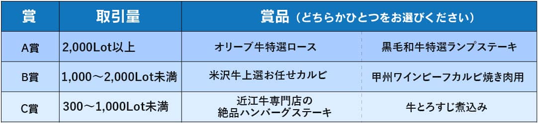 全国うまいもの"選べる"キャンペーン第12弾