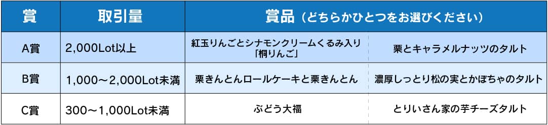 全国うまいもの"選べる"キャンペーン第17弾