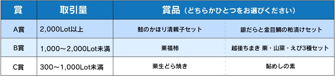 全国うまいもの"選べる"キャンペーン第15弾