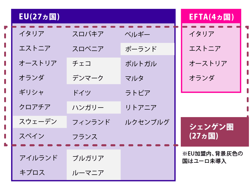 EU加盟国とシェンゲン協定参加国