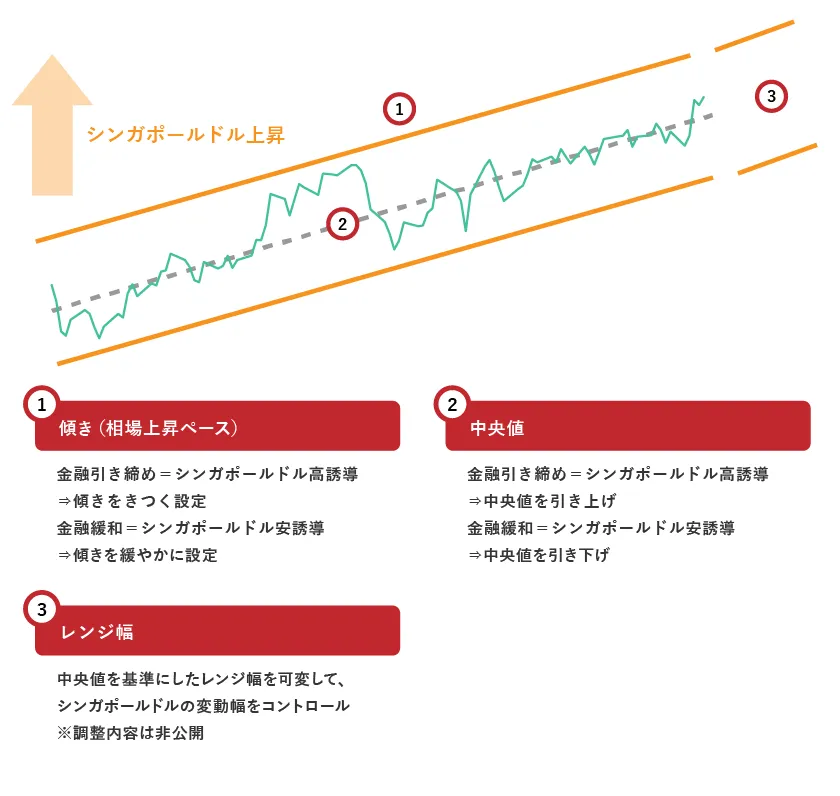 政策バンド