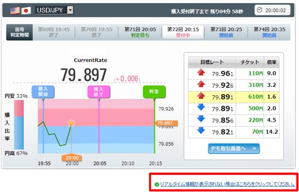 みんなのバイナリーリアルタイム情報