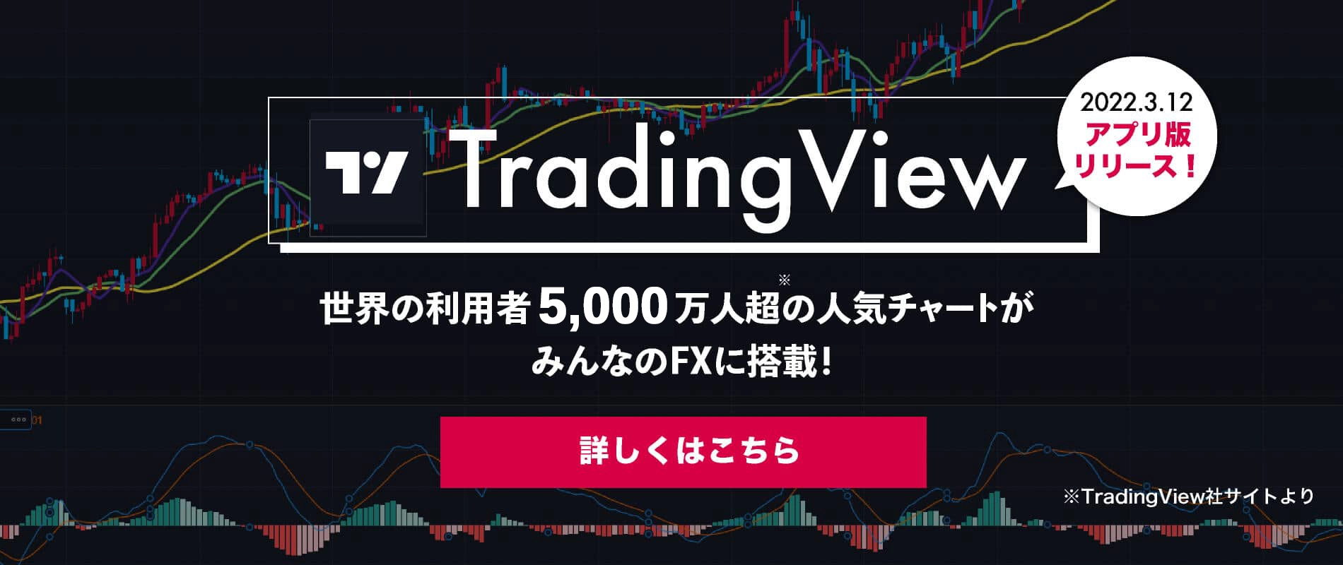 TradingViewをみんなのFXに搭載！